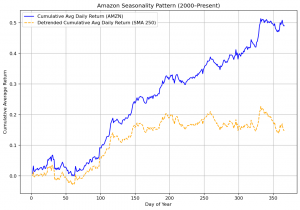 Read more about the article Analyzing and Detrending Yearly Cumulative Returns