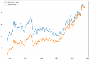 Read more about the article Adjusted vs. Unadjusted Prices: The Hidden Trap