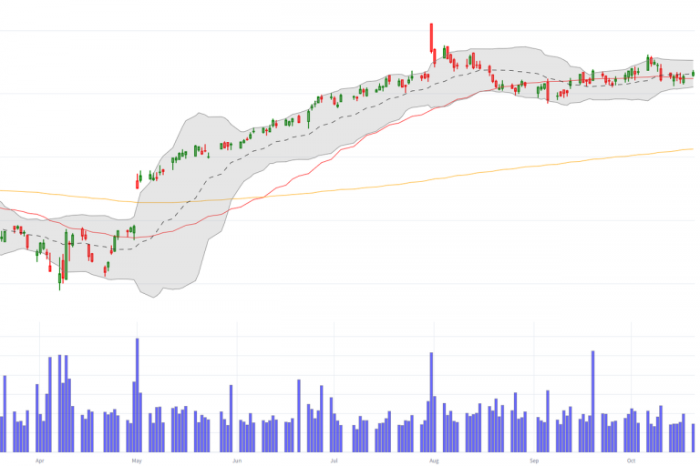 Adjusted vs. Unadjusted Prices: The Backtest