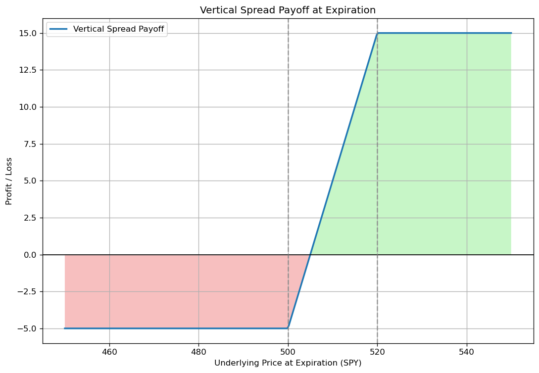 Read more about the article Trading Options on Seasonal Edge