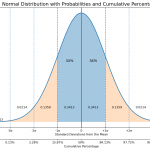 Expected Move: The Options Trader’s Guide