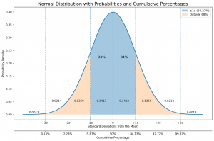 Read more about the article Expected Move: The Options Trader’s Guide