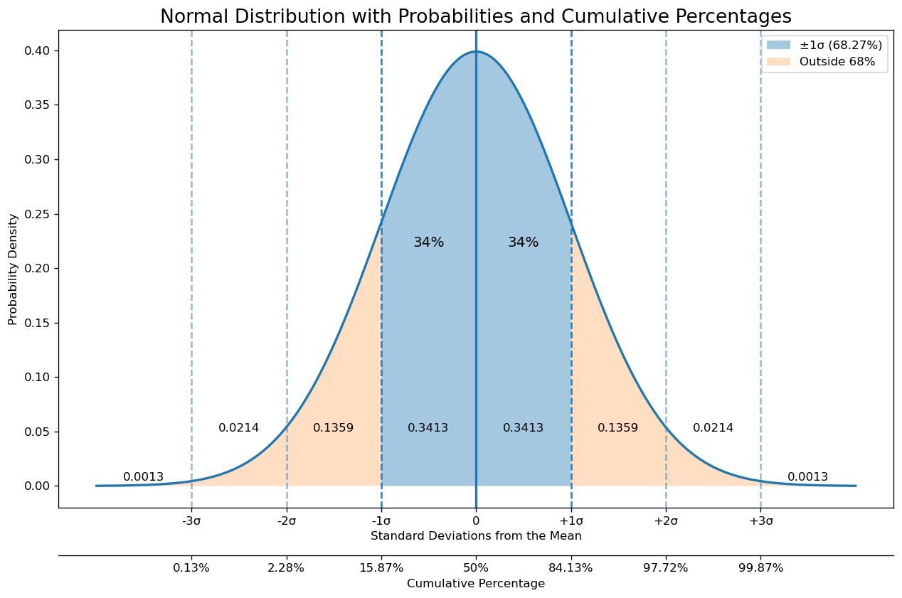Read more about the article Expected Move: The Options Trader’s Guide