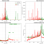 Options Liquidity and Market Execution