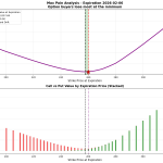Max Pain in Options Trading: Manipulation or Market Dynamics?