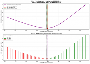 Read more about the article Max Pain in Options Trading: Manipulation or Market Dynamics?