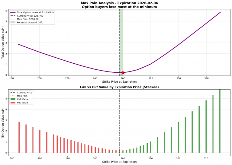 Max Pain in Options Trading: Manipulation or Market Dynamics?