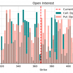 Reading Options Volume and Open Interest