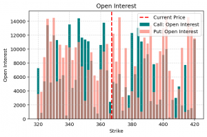 Read more about the article Reading Options Volume and Open Interest