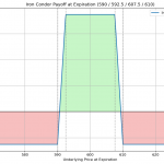 Systematic Approach to Options Trading