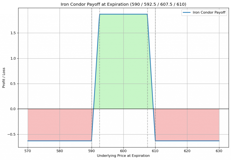 Systematic Approach to Options Trading