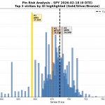 Pin Risk: How High Open Interest Creates Price Gravity