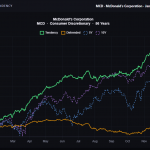 Building High Profitability Trades Using Seasonal Trend Analysis