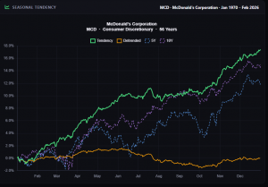 Read more about the article Building High Profitability Trades Using Seasonal Trend Analysis