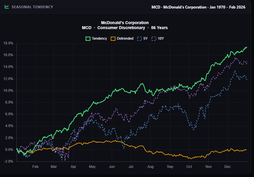 Read more about the article Building High Profitability Trades Using Seasonal Trend Analysis