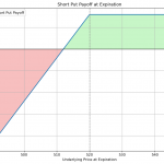 Cash Secured Puts as Income Strategy