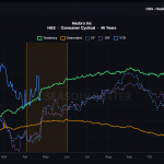 The Bull Put Spread Trade on Seasonal Edge