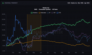 Read more about the article The Bull Put Spread Trade on Seasonal Edge