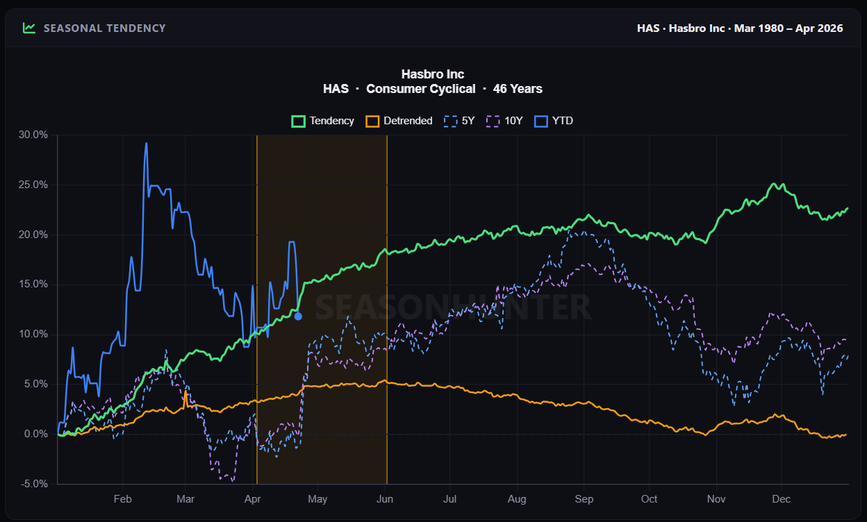 Read more about the article The Bull Put Spread Trade on Seasonal Edge