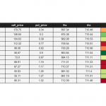 Put-Call Parity: The Equilibrium Behind Every Options Price