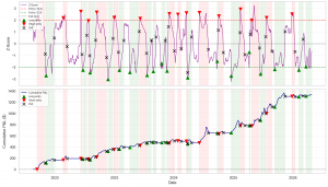 Read more about the article The Hedge Ratio Should Never Be Static