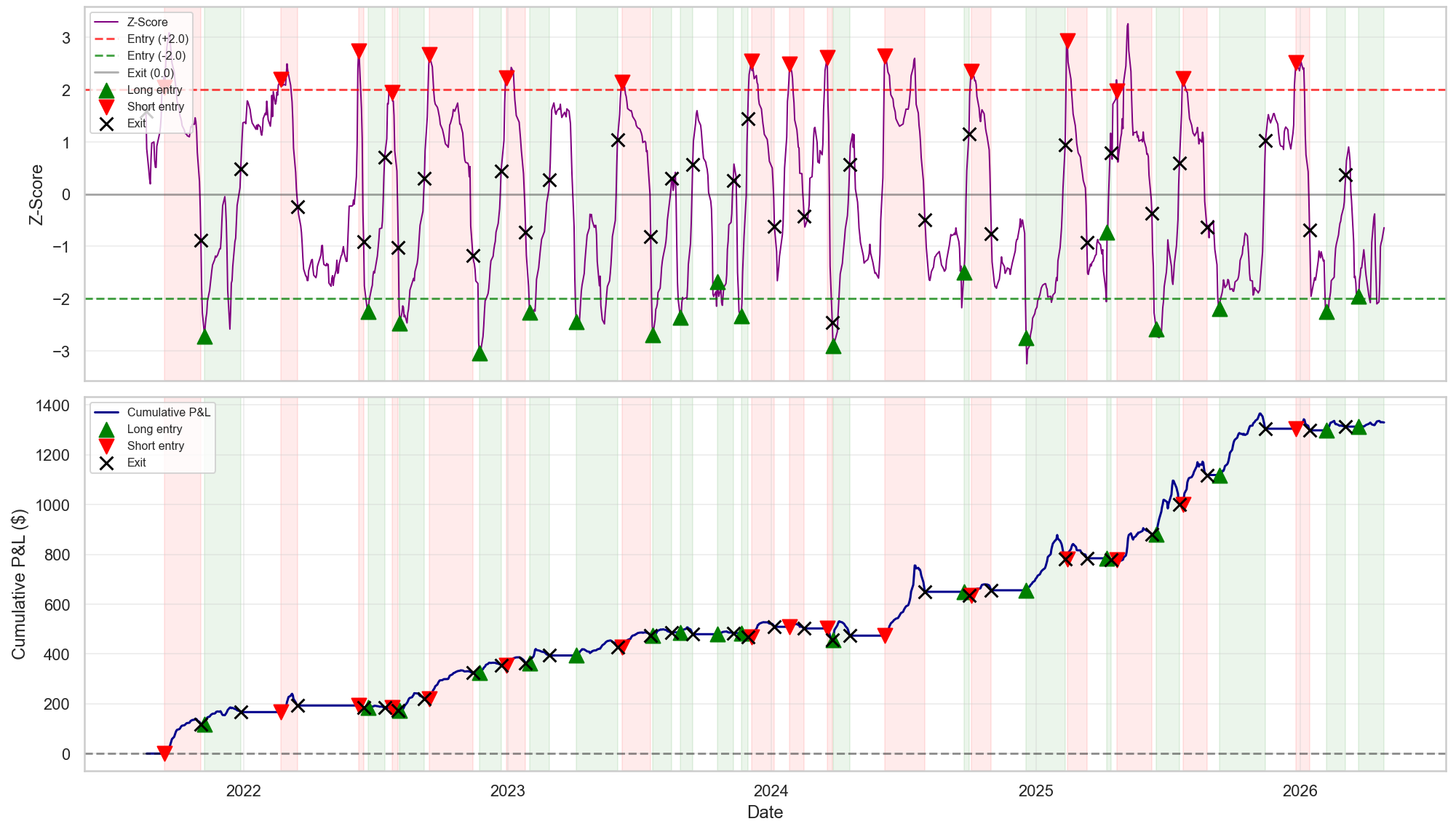 Read more about the article The Hedge Ratio Should Never Be Static