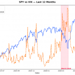 IV Rank: The Filter Every Premium Seller Needs