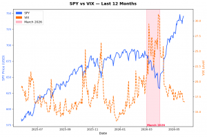 Read more about the article IV Rank: The Filter Every Premium Seller Needs